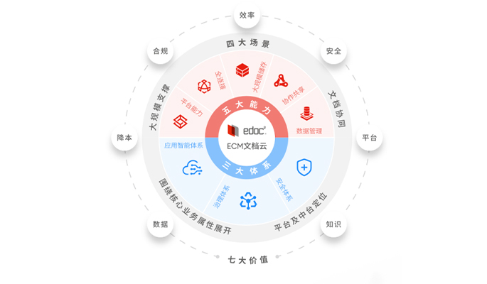 ECM文档云